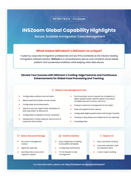 INSZoom-GlobalCapabilities-Thumbnail