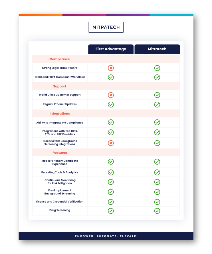 Mitratech-HRC_AssureHire_Mitratech-vs-FirstAdvantage-Chart_Asset-Icon