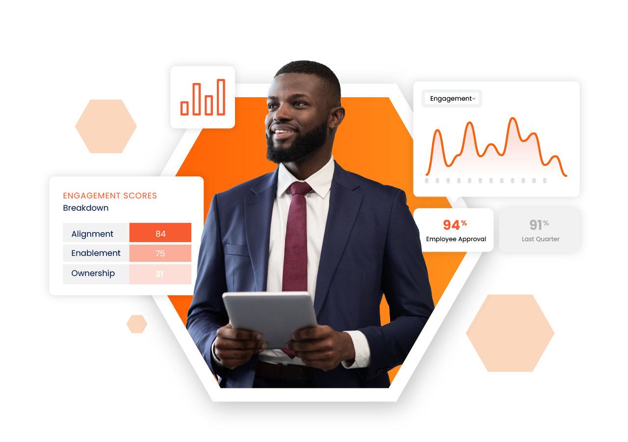 Mitratech Perform AI Note Summary with engagement scores and analytics